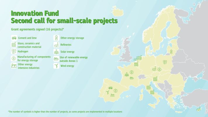 16 Grants From The Innovation Fund Awarded To Projects Across Europe ...